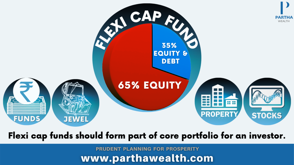 Flexi cap funds should form part of core portfolio for an investor. Generally, flexi cap funds are best suited for all category of investors.